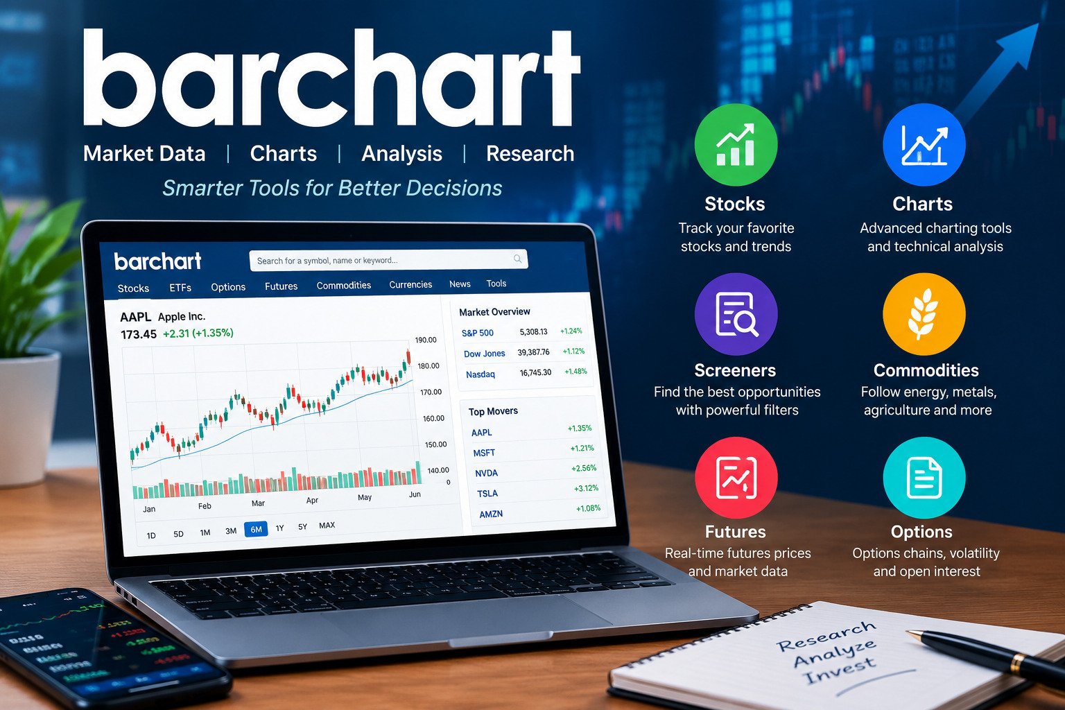 barchart